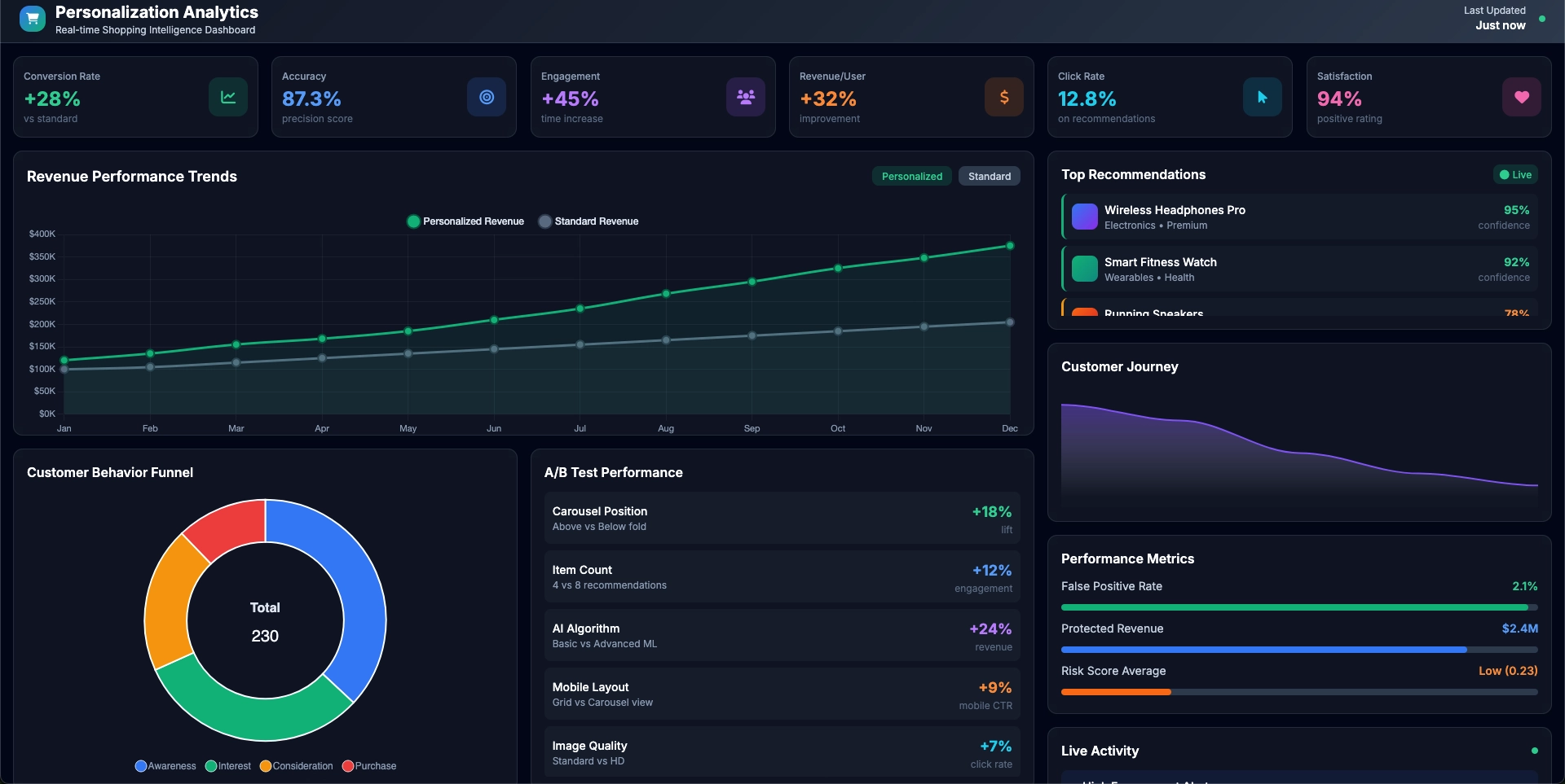 Real-Time Analytics Engine for Global E-Commerce Platform gallery 4