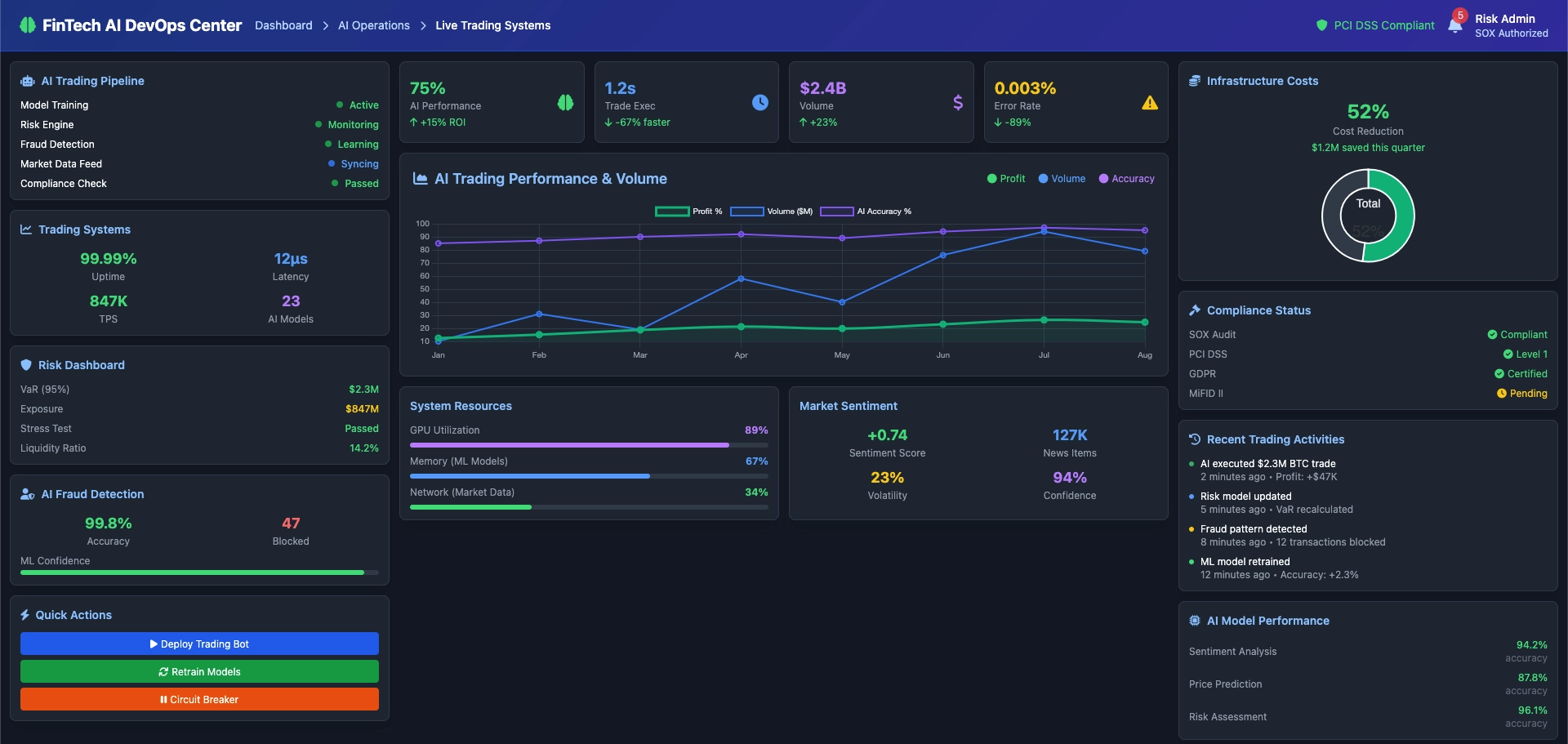 Enterprise AI-Powered DevOps Platform for FinTech Innovation gallery 2