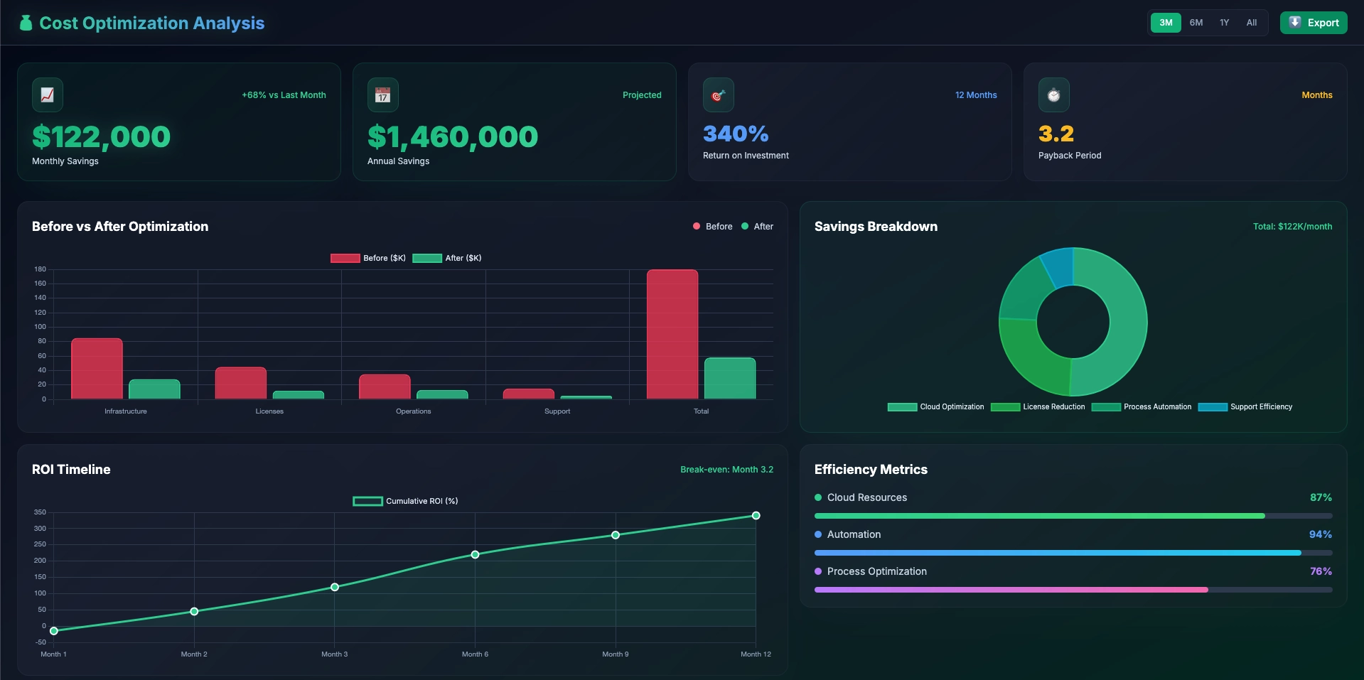 Enterprise AI-Powered DevOps Platform for FinTech Innovation gallery 4