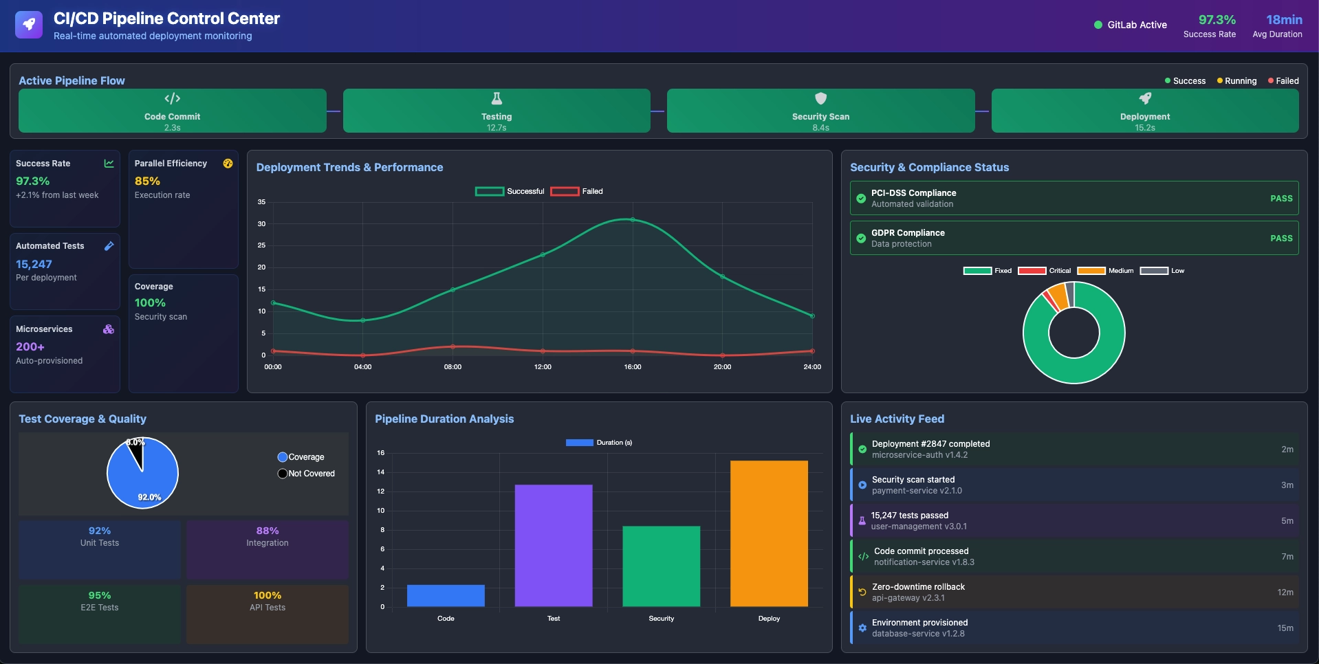 Enterprise AI-Powered DevOps Platform for FinTech Innovation gallery 3