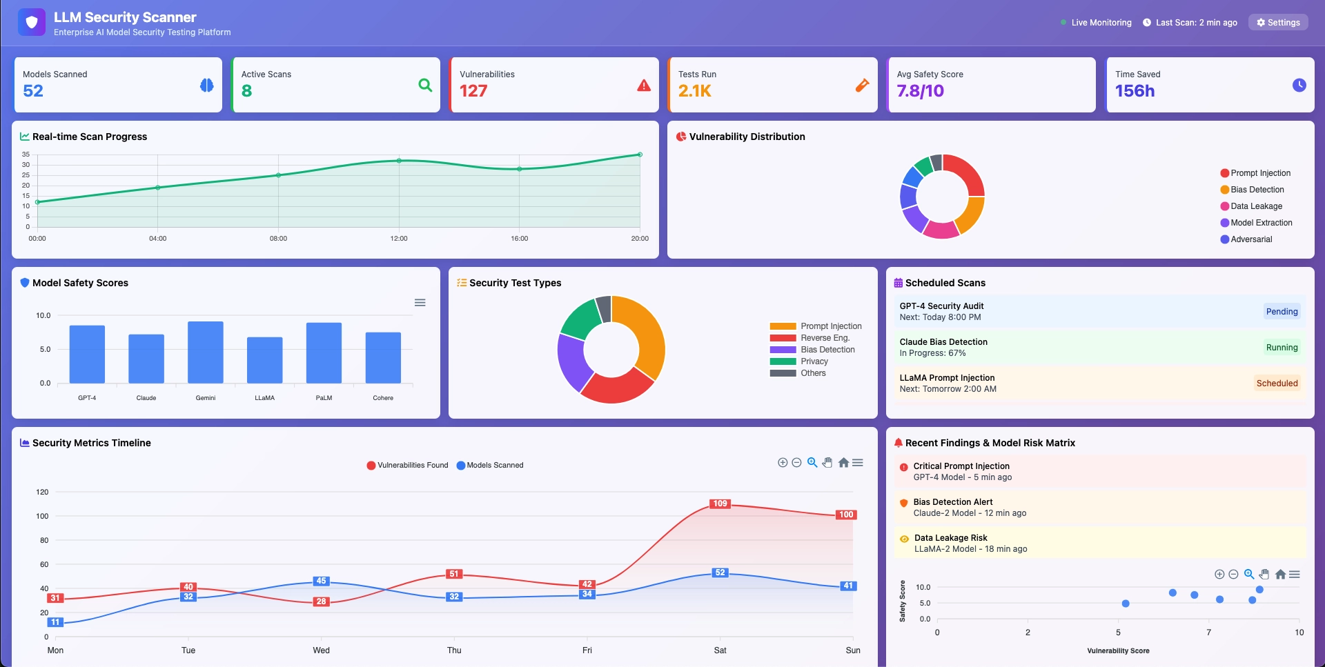 Enterprise AI Safety Audit Platform for Large Language Model Deployments gallery 3