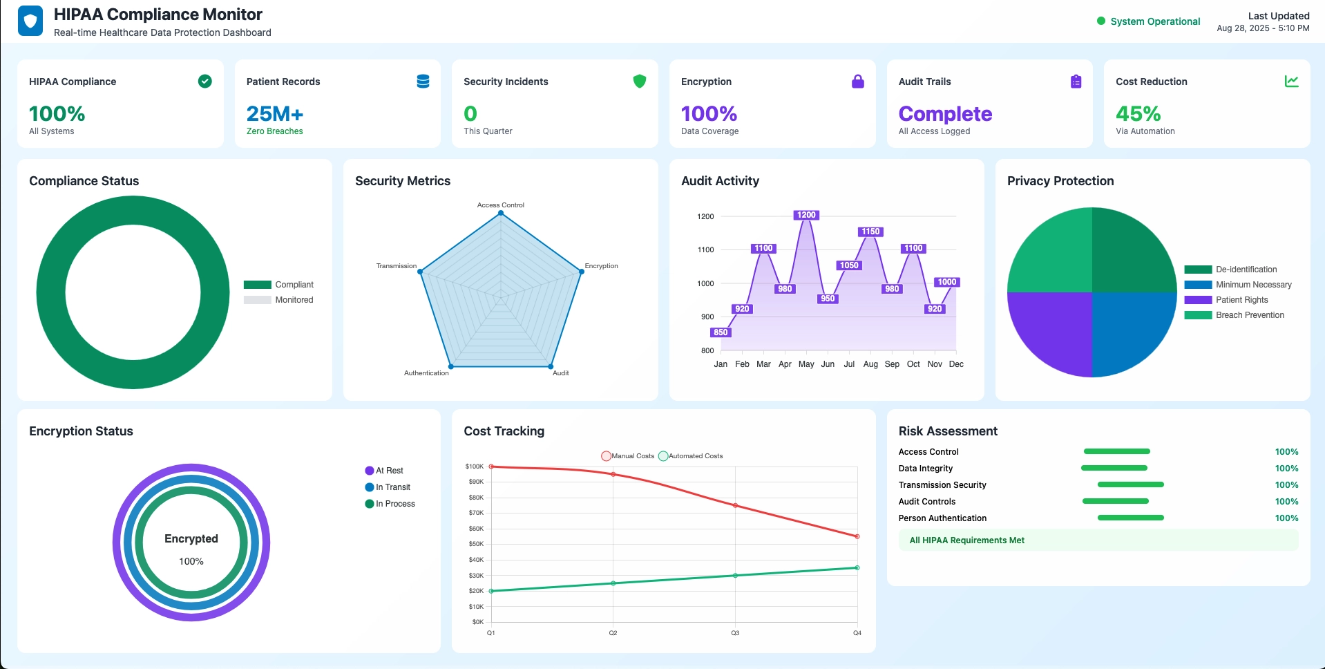 Enterprise MLOps Pipeline Platform for US Healthcare Giant gallery 4